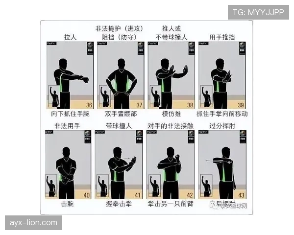篮球规则中推人犯规的判定标准与具体判罚规则解析