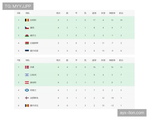 2026世界杯C组最新积分榜变化预测